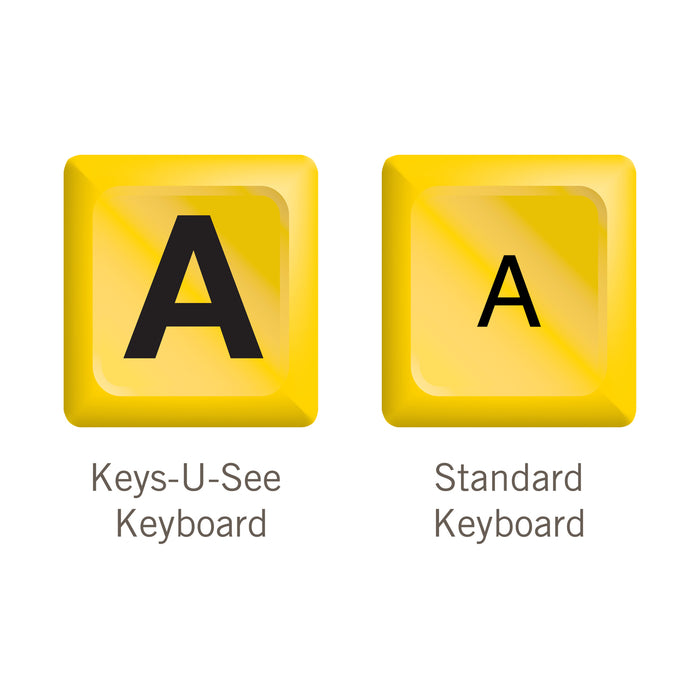 Keys u see keyboard